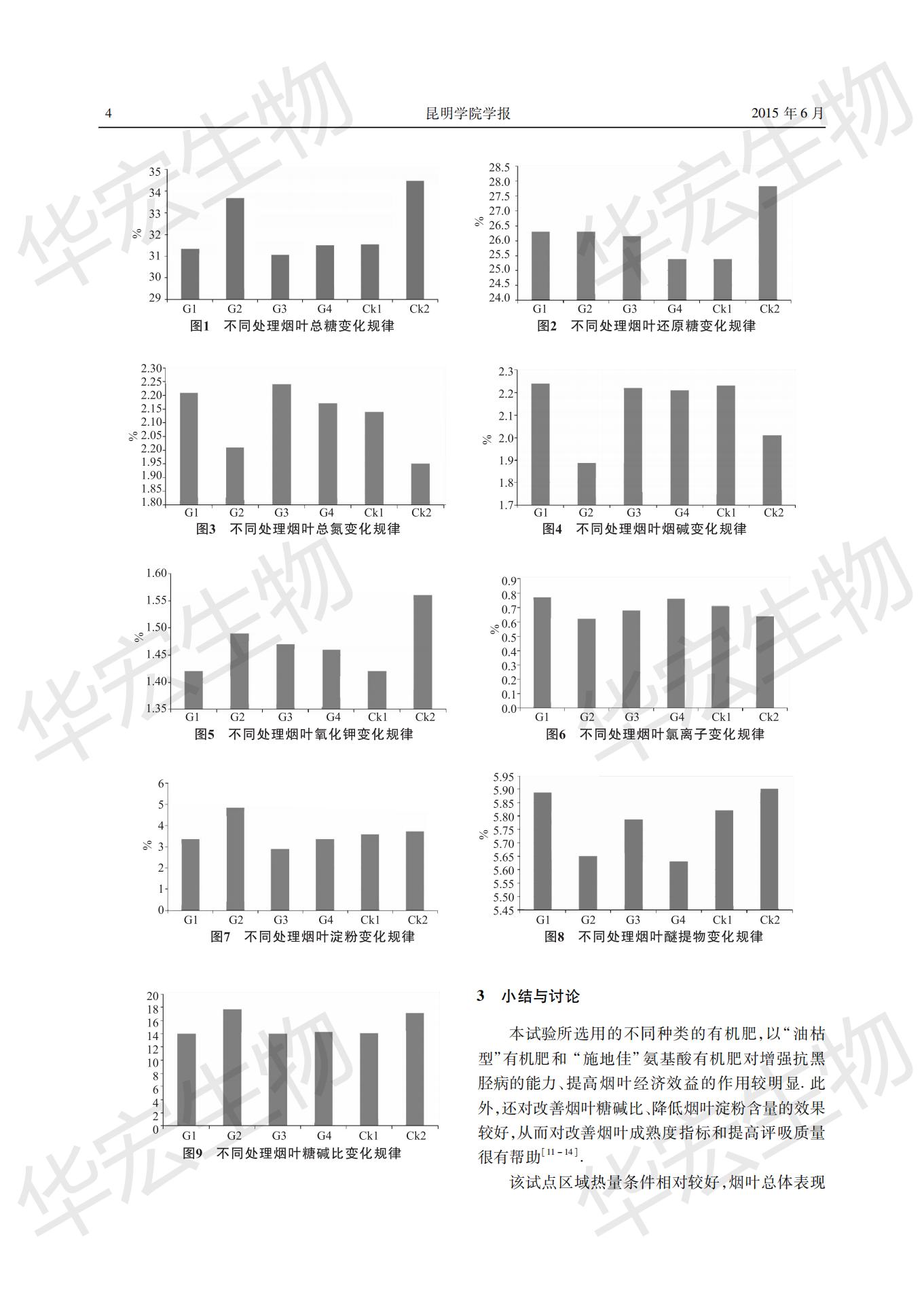 符合優(yōu)質煙葉生產(chǎn)的“商品”有機肥篩選研究 (1)_03.jpg